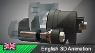 Disk brake / Floating caliper brake - How it works! (Animation)