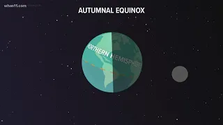 What is the fall equinox?