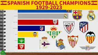 Spanish Football Champions 1929-2023 / La Liga