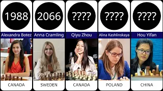 Top female chess players by FIDE Ranking in 2023