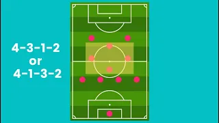 Football Basics: 4-3-1-2 or 4-1-3-2 Formation: Advantages and Disadvantages