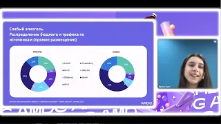 Запись вебинара "Аналитика рекламных кампаний FMCG: слабый алкоголь, продукты питания" 08.12.2022