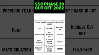 ssc phase 10 cut off 2022 | ssc phase 10