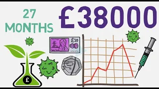 27 Month Dividend Portfolio 2020 Update ~ £38000 in DIVIDEND stocks!