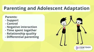 Parent-Adolescent Relationships