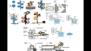 Lecture 3 | Other Casting Processes ||  طرق سباكة أخرى بخلاف السباكة الرملية
