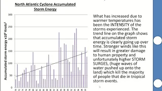 Climate change and Tropical Storms