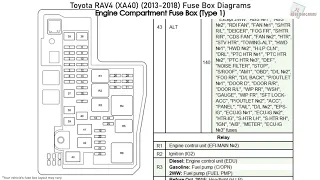 Toyota RAV4 (XA40) (2013-2018) Fuse Box Diagrams