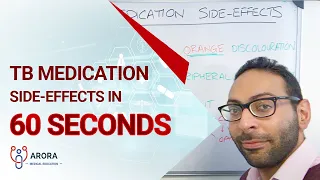 TB Medication Side-Effects in 60 seconds