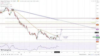 Natural Gas Forecast for 24.04.23, by Bruce Powers for FXEmpire