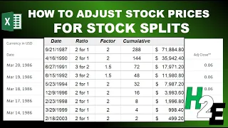 How to Adjust Stock Prices for Stock Splits