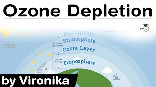 What is Ozone Depletion? Facts, causes and effects of Ozone Depletion explained #UPSC #IAS