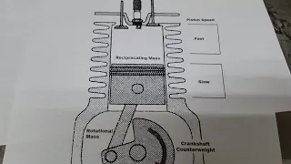 Torque and horsepower explained in terms of building your engine