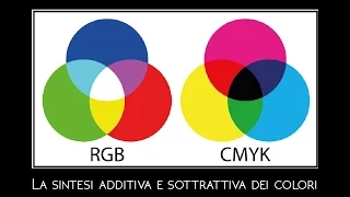 LA SINTESI ADDITIVA E SOTTRATTIVA DEI COLORI (RGB / CMYK)