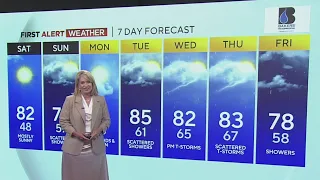 KDKA-TV Evening Forecast (5/31)