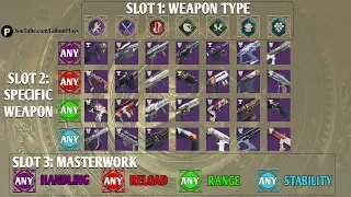 D2 Menagerie Weapon CHEAT SHEET! All Rune Weapon Combos & What You Should Farm For!