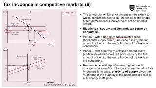 SM9628 - Lecture 15 - Tax incidence