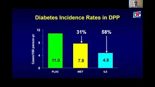 Implementing National Diabetes Prevention Program in Real-World Settings: How we did it?