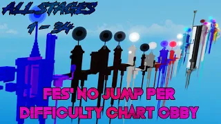 Fes' No Jump Per Difficulty Chart Obby [All Stages 1-34] (ROBLOX Obby)