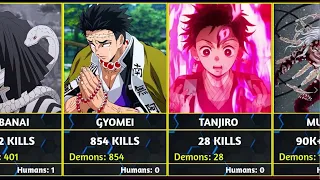 TOP Kills Of Demon Slayer Characters