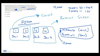 2023 CFA Level 1 - FSA | Learning Module 18 | Understanding Income Statements (EOC Questions)