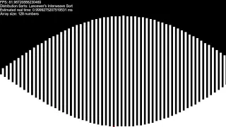 Lancewer's Interweave Sort on a sine wave input - Sorting algorithm visualization using SortTheater