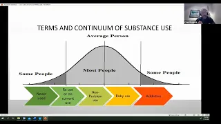 Corn, Cattle, and a Flask of Whiskey: Understanding stress/substance use in ag and rural populations