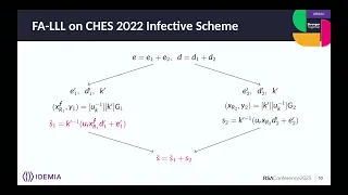 Fault Attacks & Side Channels