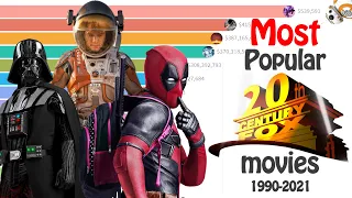 Most Popular 20th Century Fox Movies | 1990 - 2021 | Highest Grossing 20th Century Fox Movies |