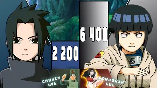 Sasuke vs Hinata Naruto Power Level 🔥 ShippudenBoruto  Over The Years