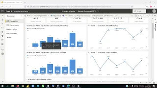 Обзор отчета в PowerBI по CRM Битрикс24