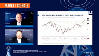 Will Stocks Sell Off or Just Rotate? | LPL Market Signals