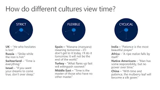 34 How do different cultures view time