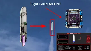Actively Stabilized Model Rocket with Real-Time Telemetry