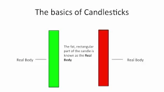 Understanding Candlestick Charts for Beginners