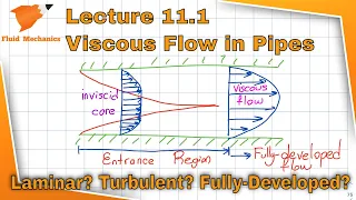 Fluid Mechanics 11.1 - Viscous Flow in Pipes