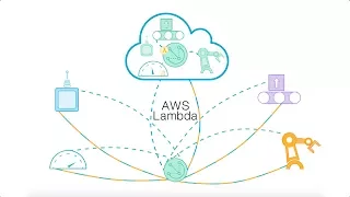 Getting Started with AWS Greengrass