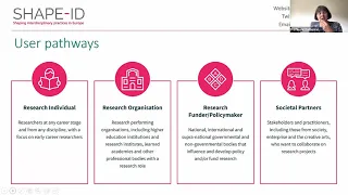 SHAPE ID Toolkit: Training for Horizon Europe NCPs