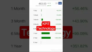 Kpit technologies share #shorts