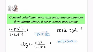 Основні тригонометричні тотожності. Алгебра 10 кл. ЗНО. НМТ.