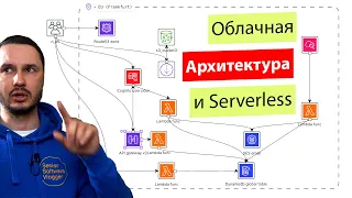 Облачная Архитектура Web Приложений / Cloud Native / Serverless