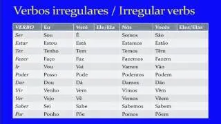 Present Tense Verb Conjugations in Brazilian Portuguese