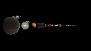 Planets and Exoplanet Size Comparison