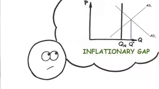 (Macro) Episode 26: Fiscal Policy