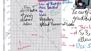 Paper 3 Live Discussion MJ23 P33 Exam Part 1