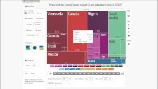 Introduction to The Atlas of Economic Complexity