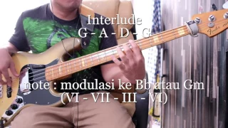 Bila Roh Allah ada (Kukan menari) Bass Cover