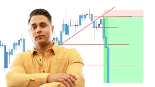 Price Action (Sniper) Entries Strategy