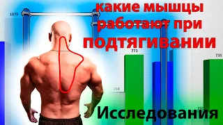 Какие Мышцы Работают при ПОДТЯГИВАНИИ ( 4 Варианта Хвата ) Фитнес Эксперт Кир