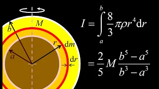 Moment of inertia of a thick spherical shell (moment of inertia integral).